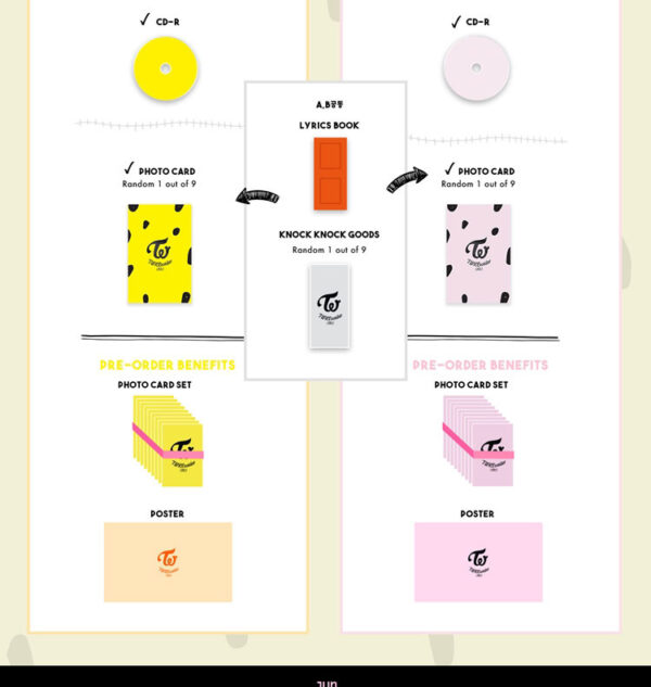 TWICE - Special Album [TWICEcoaster : LANE 2] (A) (b) kaeguli kpop shop albums and merchandise